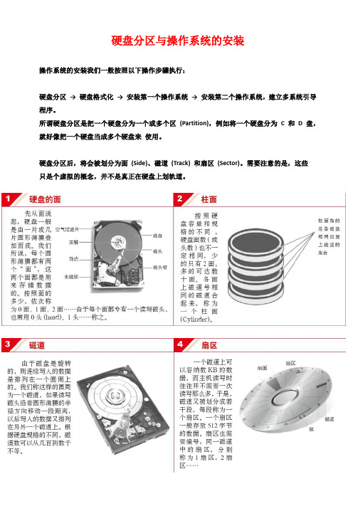 硬盘分区与操作系统的安装