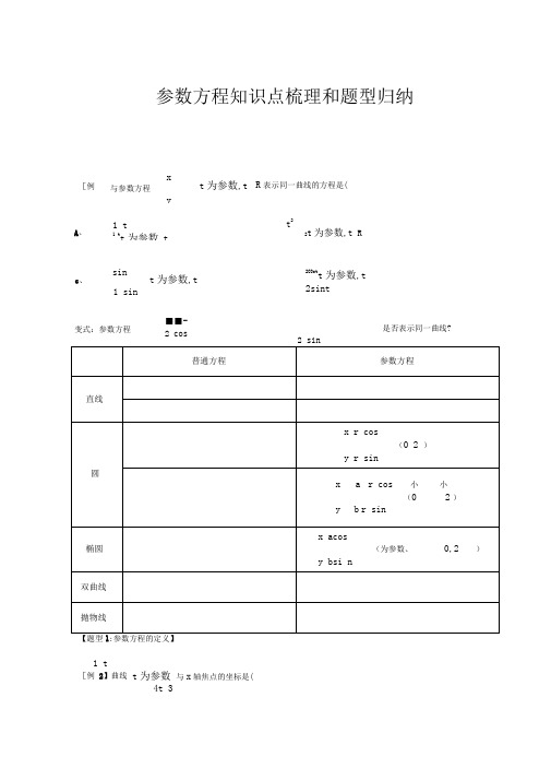 参数方程知识点整理