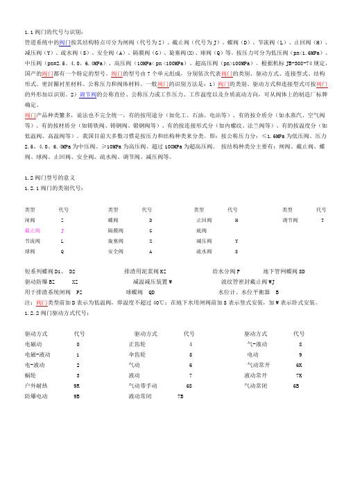 2019年不可多得的阀门代号手册.doc