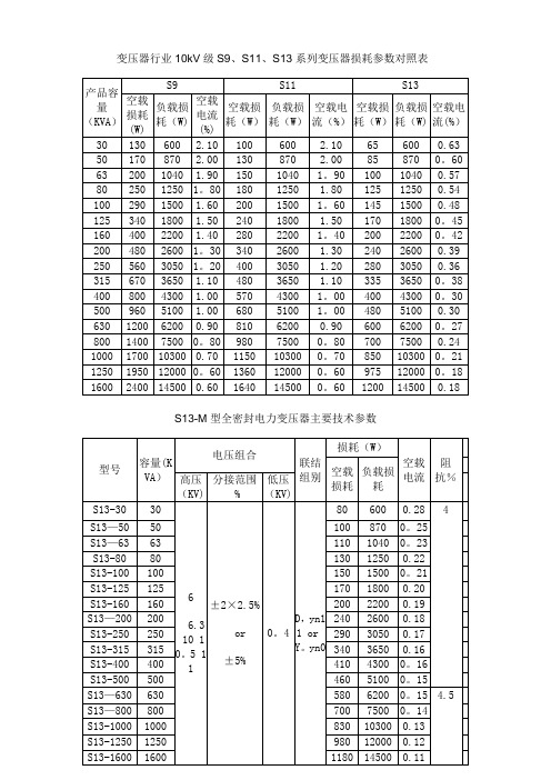 变压器行业10kV级S9、S11、S13系列变压器损耗参数对照表