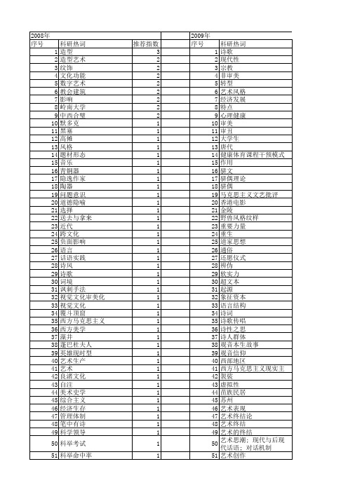 【国家社会科学基金】_艺术影响_基金支持热词逐年推荐_【万方软件创新助手】_20140804