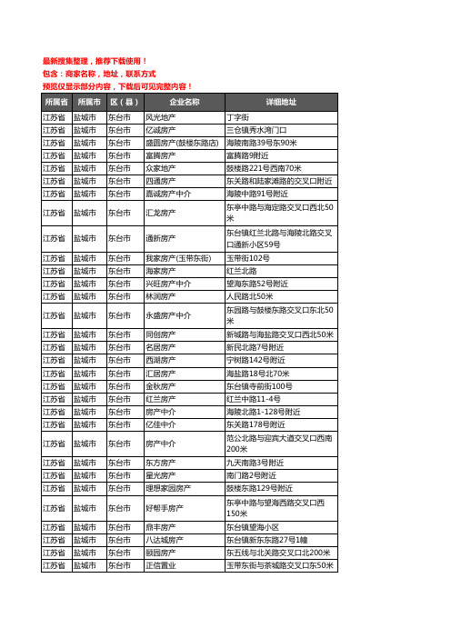 新版江苏省盐城市东台市房屋中介企业公司商家户名录单联系方式地址大全242家