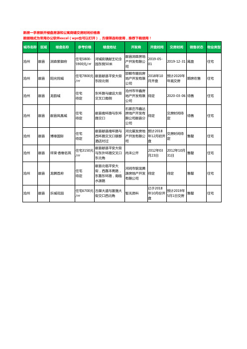 沧州献县新房一手房新开楼盘房源和公寓商铺交房时间价格表8个(2020年新版)