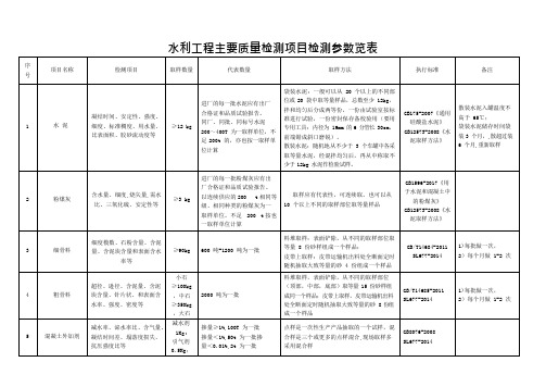 水利工程质量取样检测要求汇总(可编辑修改word版)