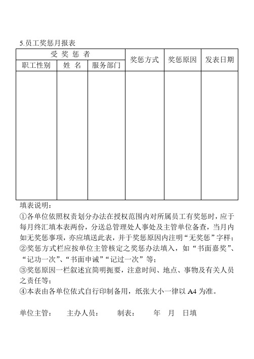 员工奖惩月报表