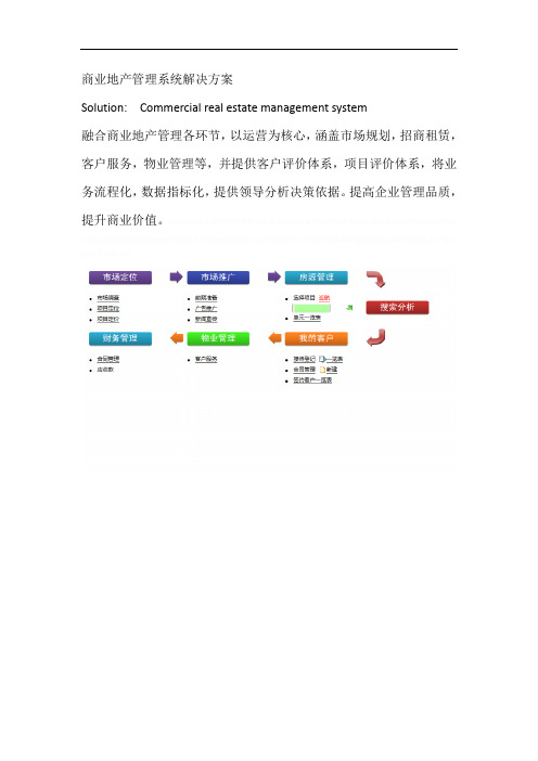 商业地产管理系统解决方案