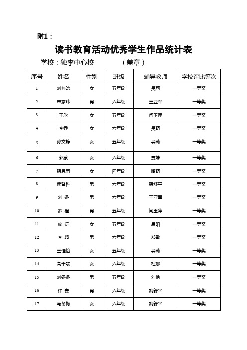低碳征文评比表