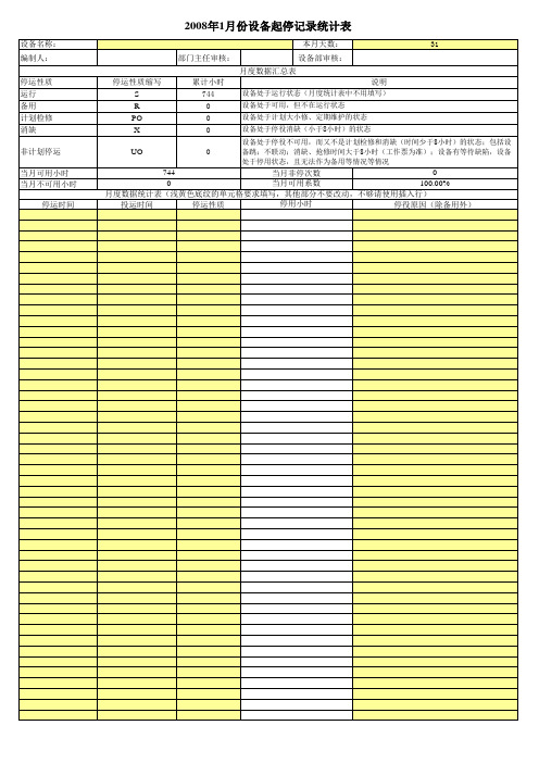 设备起停记录统计表模板1(运行)