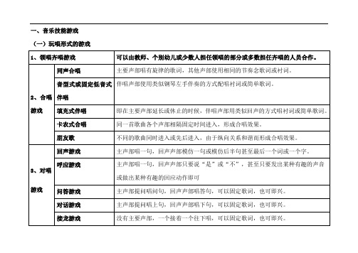 经验资料(歌唱活动游戏化游戏类型)