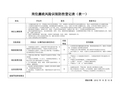岗位廉政风险识别防控登记表(表式一)