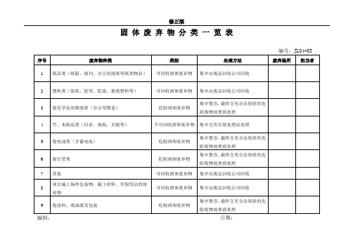 固体废弃物分类一览表_修正版