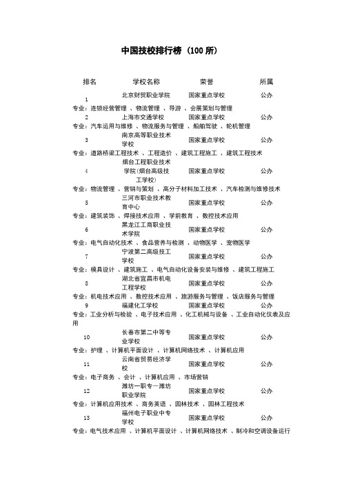 中国技校排行榜