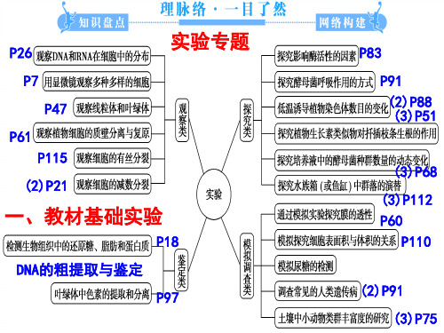 2020届高中生物实验专题复习