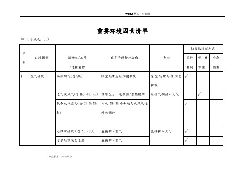 环境因素识别和评价表