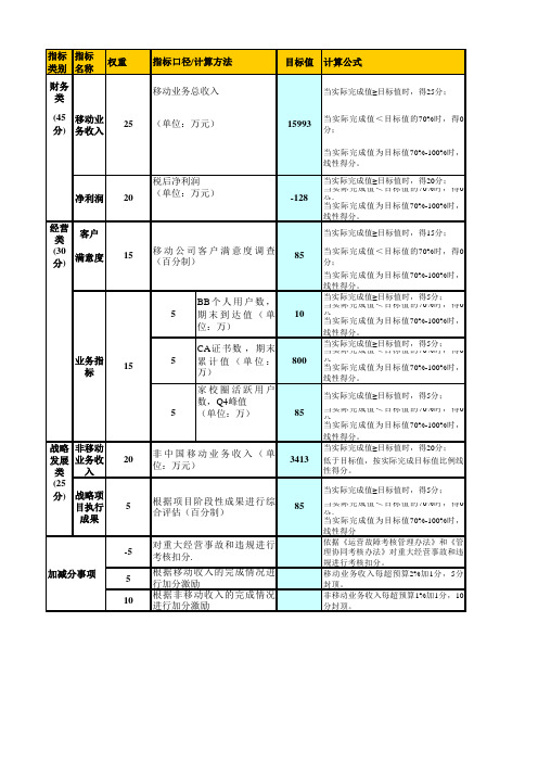 IDC机房评分表