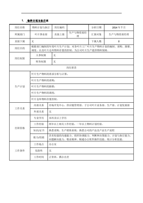 电力风电岗位说明书-叶片事业部-生产与物资供应-物料计划与执行岗