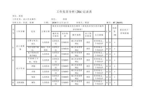 031动土作业JHA