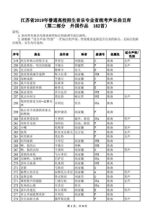 2019声乐统考曲目库(外国)