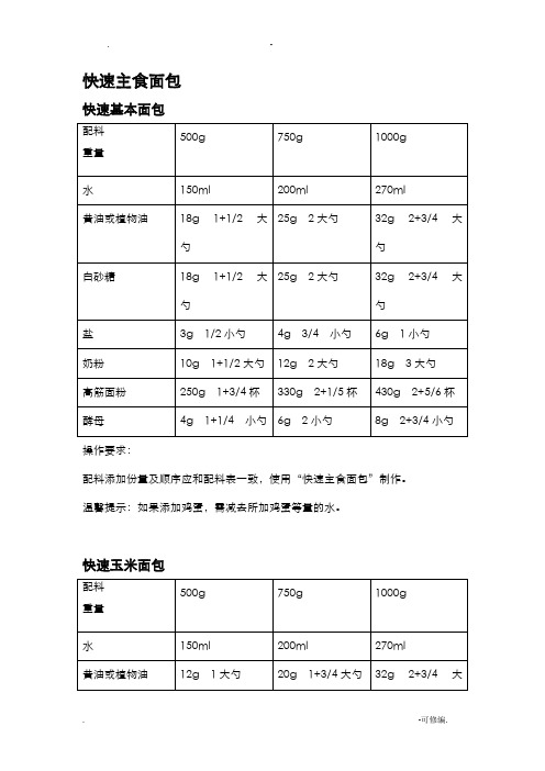 美的面包机食谱电子版-美的面包机食谱