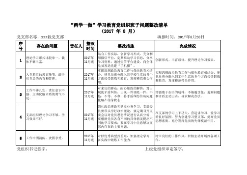 党组织班子整改清单
