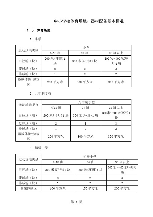 中小学校体育场地、器材配备标准10页