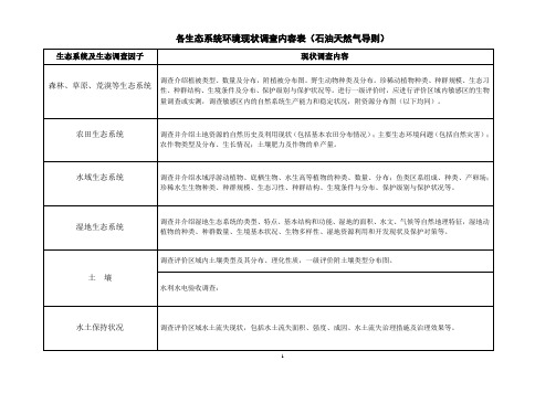 环评爱好者论坛_验收规范对比表