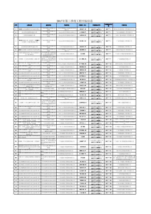2017年第三季度工程中标信息