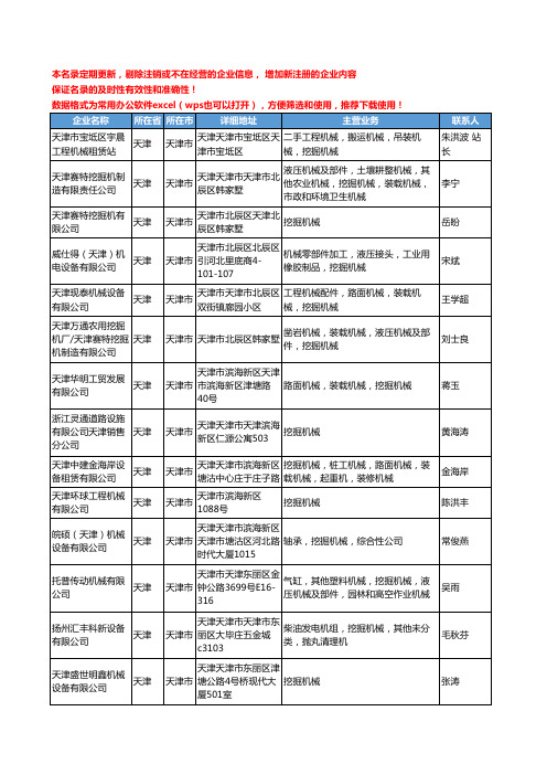 2020新版天津市挖掘机械工商企业公司名录名单黄页大全54家