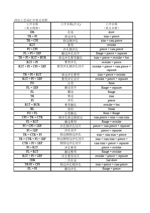 冲压工艺词汇中英文对照