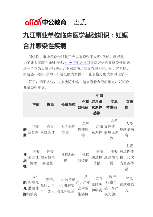 九江事业单位临床医学基础知识：妊娠合并感染性疾病