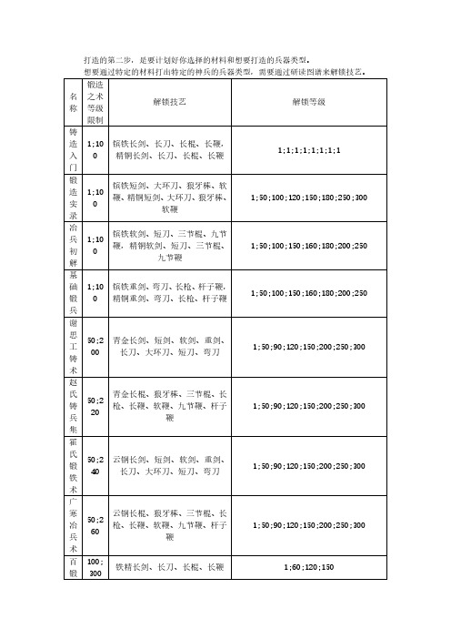神兵奇录第2章-锻造技艺