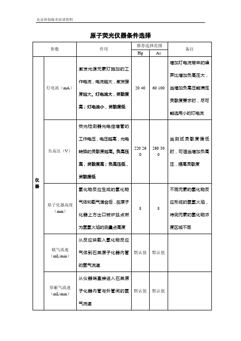 原子荧光分析条件选择