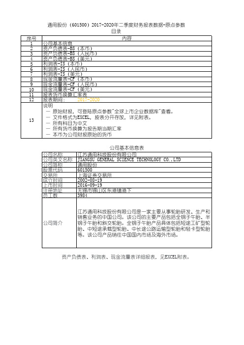 通用股份(601500)2017-2020年二季度财务报表数据-原点参数