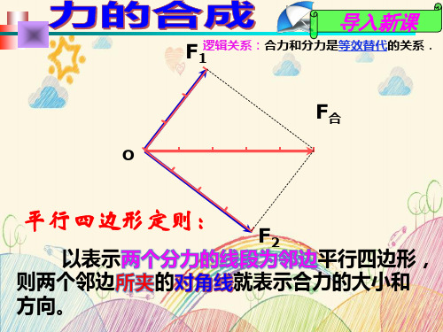 人教版高一物理必修1  第三章 相互作用  3.5 力的分解 (共32张PPT) (1)