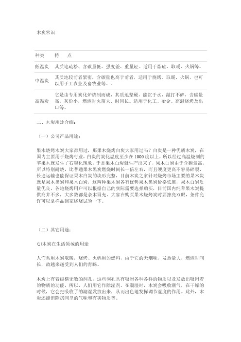 木炭常识