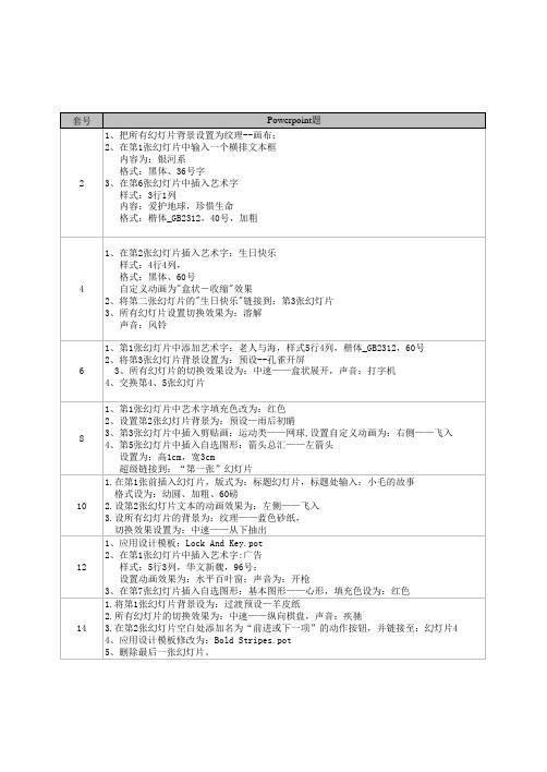 2014石家庄信息技术中考powerpoint题