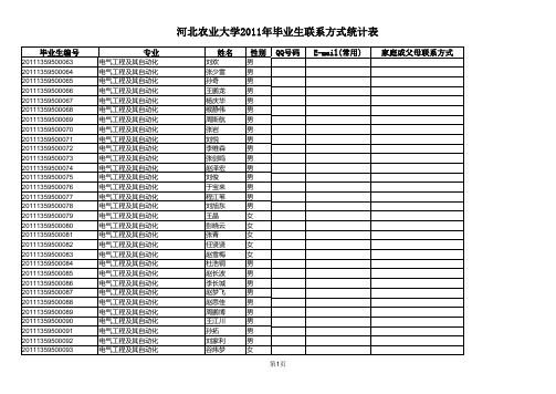 2011年毕业生联系方式统计表
