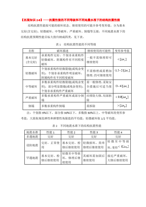 抗震性能的不同等级和不同地震水准下的结构抗震性能
