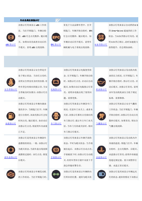 汽车仪表盘指示灯解读