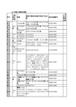 JJG 国家计量检定规程