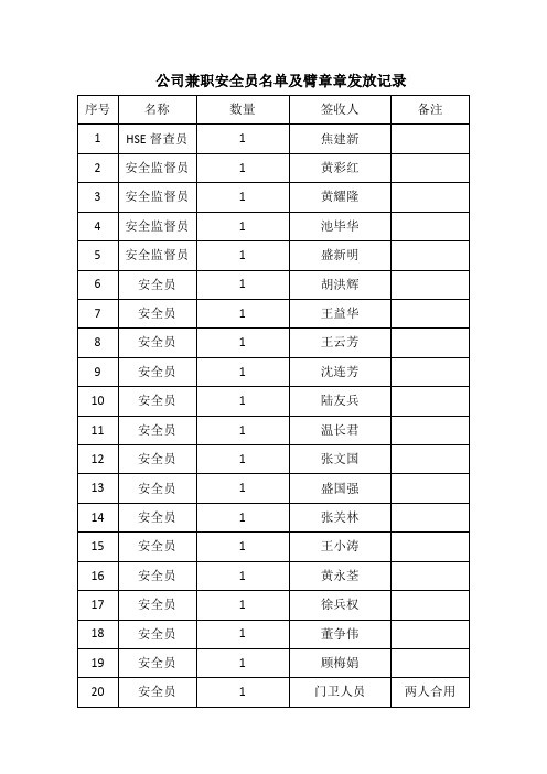 兼职安全员职责及名单