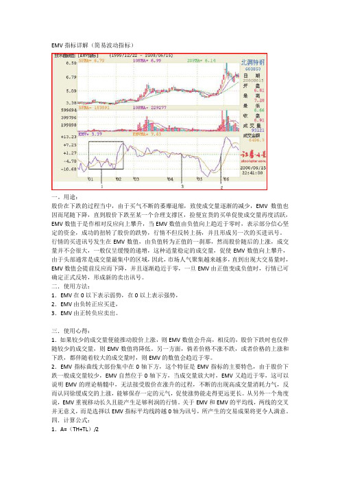 EMV指标详解1