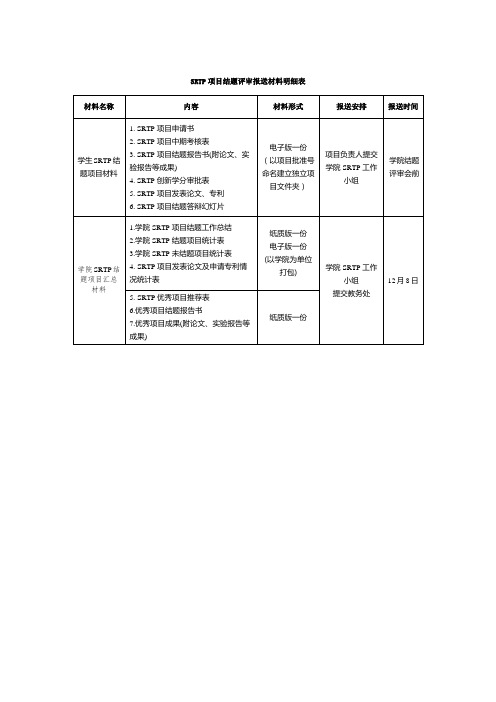 SRTP项目结题评审报送材料明细表