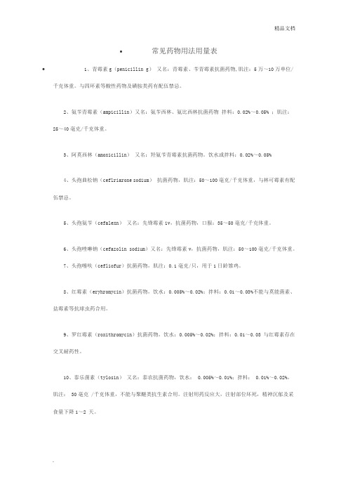 常见动物药物用法用量表