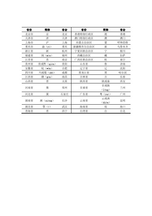 省份简称及其省会