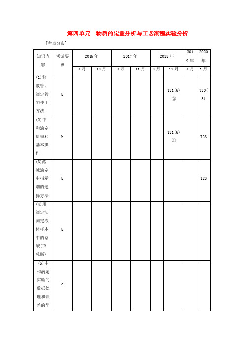 (浙江选考)高考化学专题10实验化学4第四单元物质的定量分析与工艺流程实验分析教学案