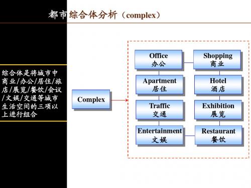 都市综合体发展模式