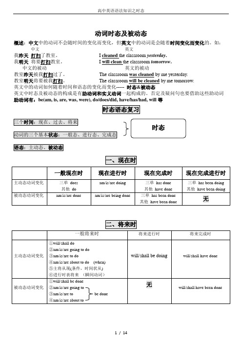 高中英语语法知识之时态