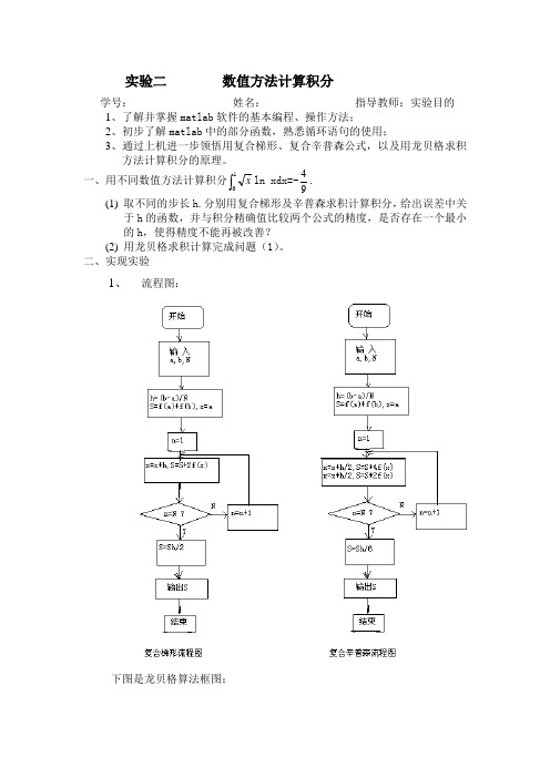 (精选)实验二 数值方法计算积分