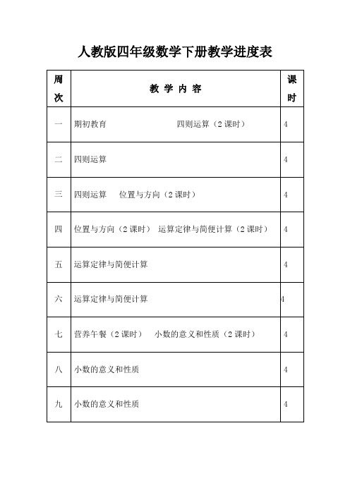 人教版四年级数学下册教学进度表